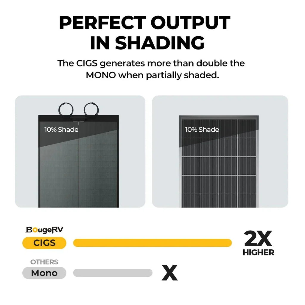 BougeRV 400W CIGS Flexible Solar Panel with Adhesive