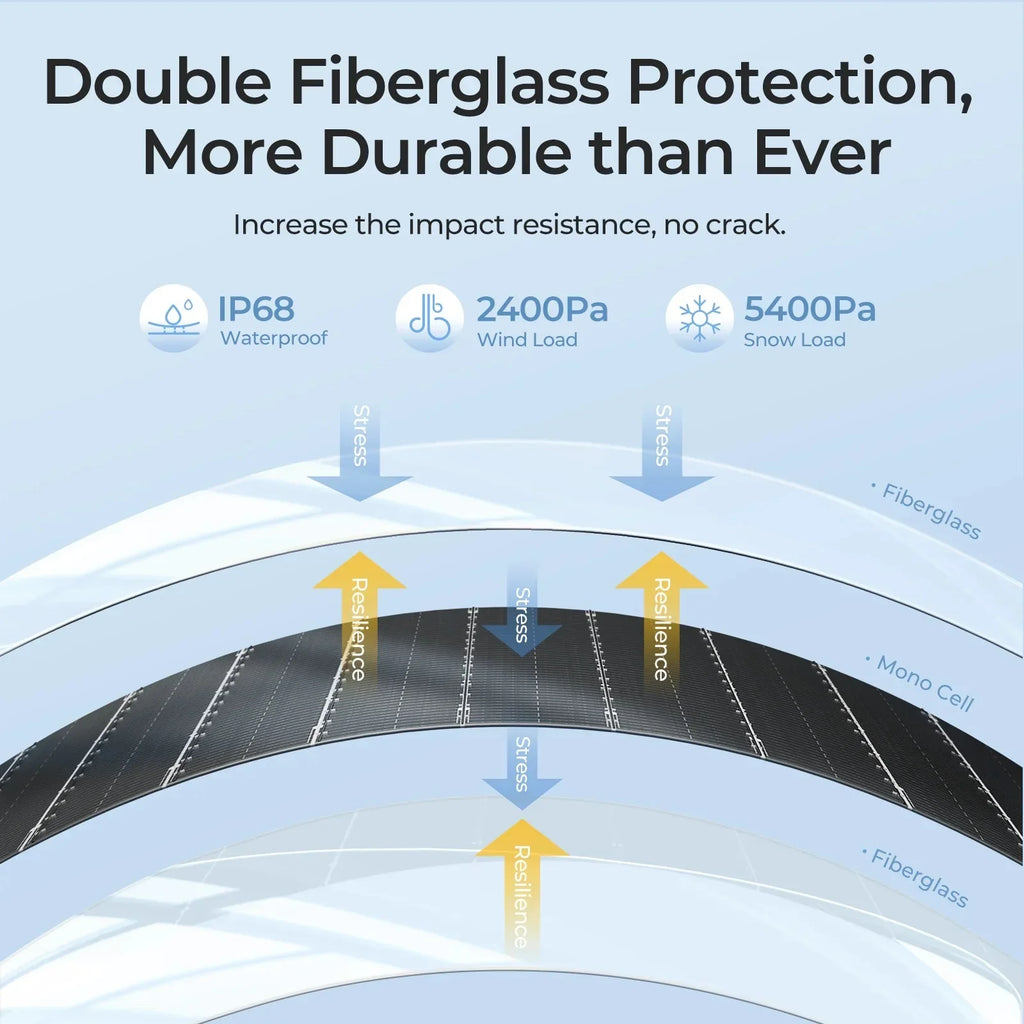 BougeRV Arch 200 Watt Fiberglass Flexible Curved Solar Panel