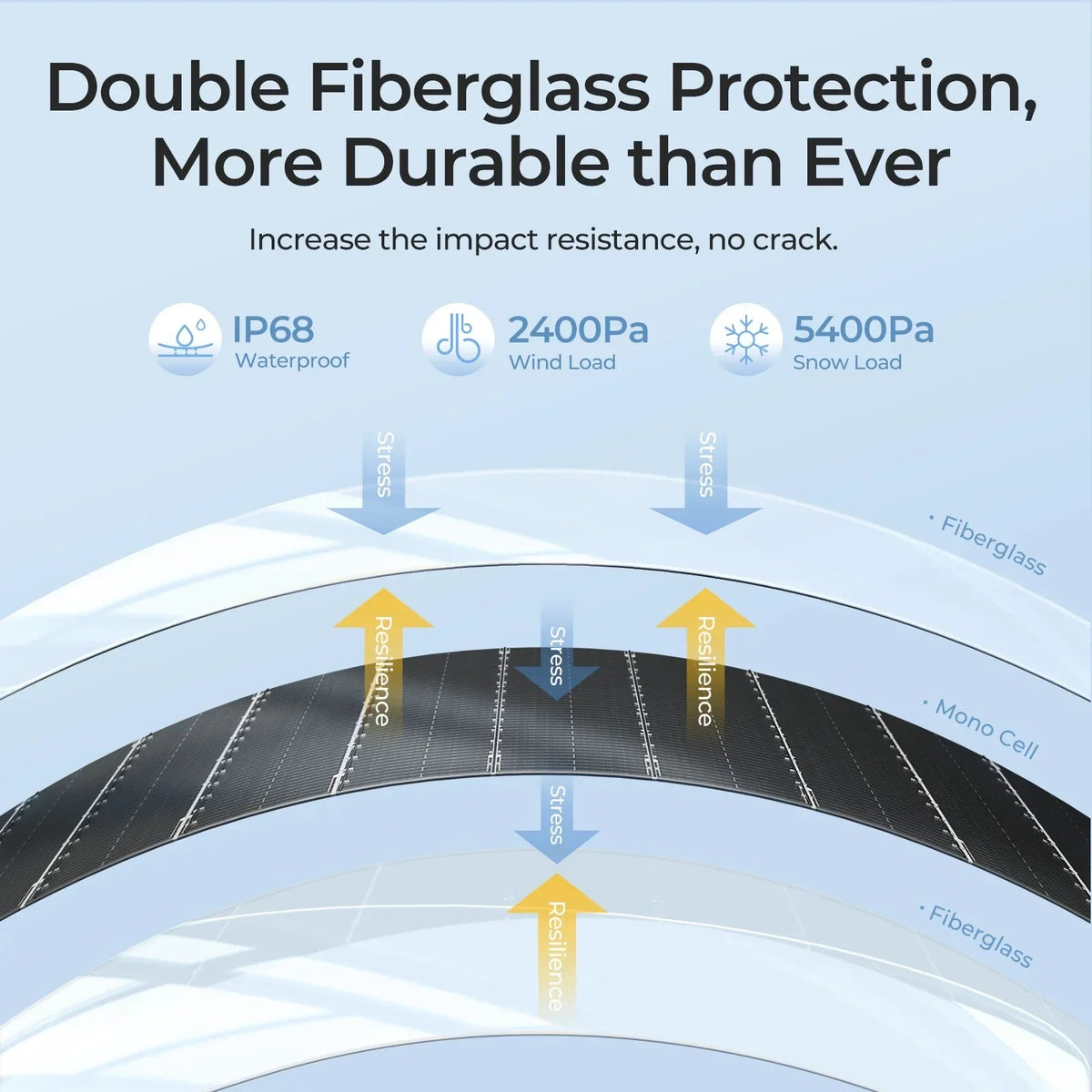 BougeRV Arch 200 Watt Fiberglass Flexible Curved Solar Panel