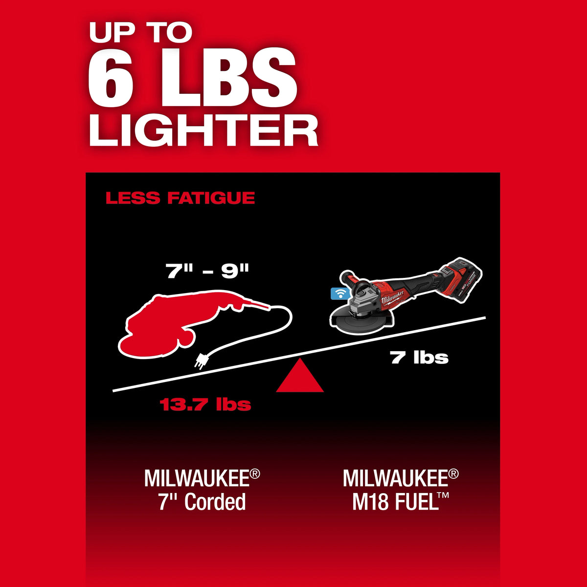 Milwaukee 3674-20 M18 FUEL™ 4-1/2"–7" Variable Speed Braking Grinder, Paddle Switch w/ ONE-KEY™