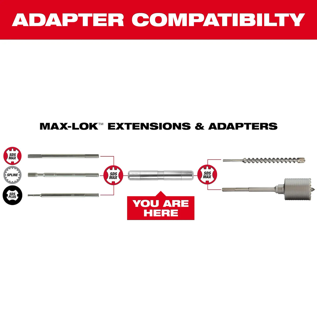 Milwaukee 48-20-6950 Max-Lok™ Connection Adapter