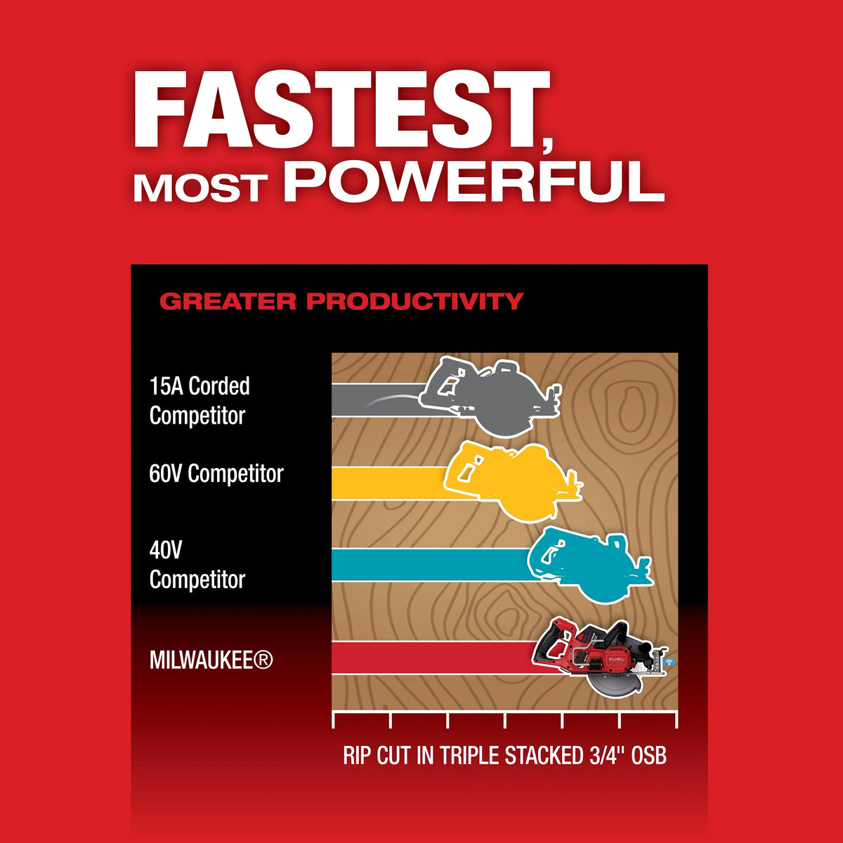 Milwaukee 2931-21HD M18 FUEL™ 7-1/4" Rear Handle Circular Saw w/ ONE-KEY™ Kit