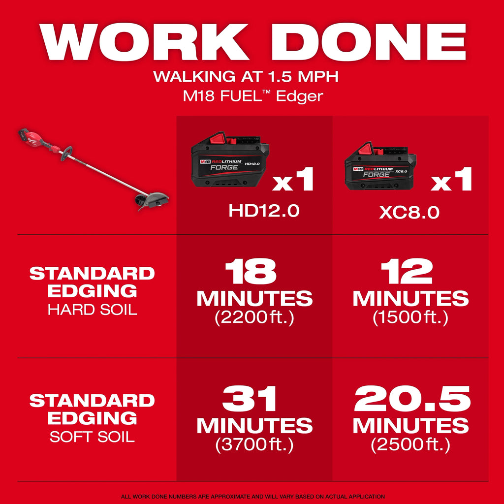 Milwaukee 3011-20 M18 FUEL™ Edger