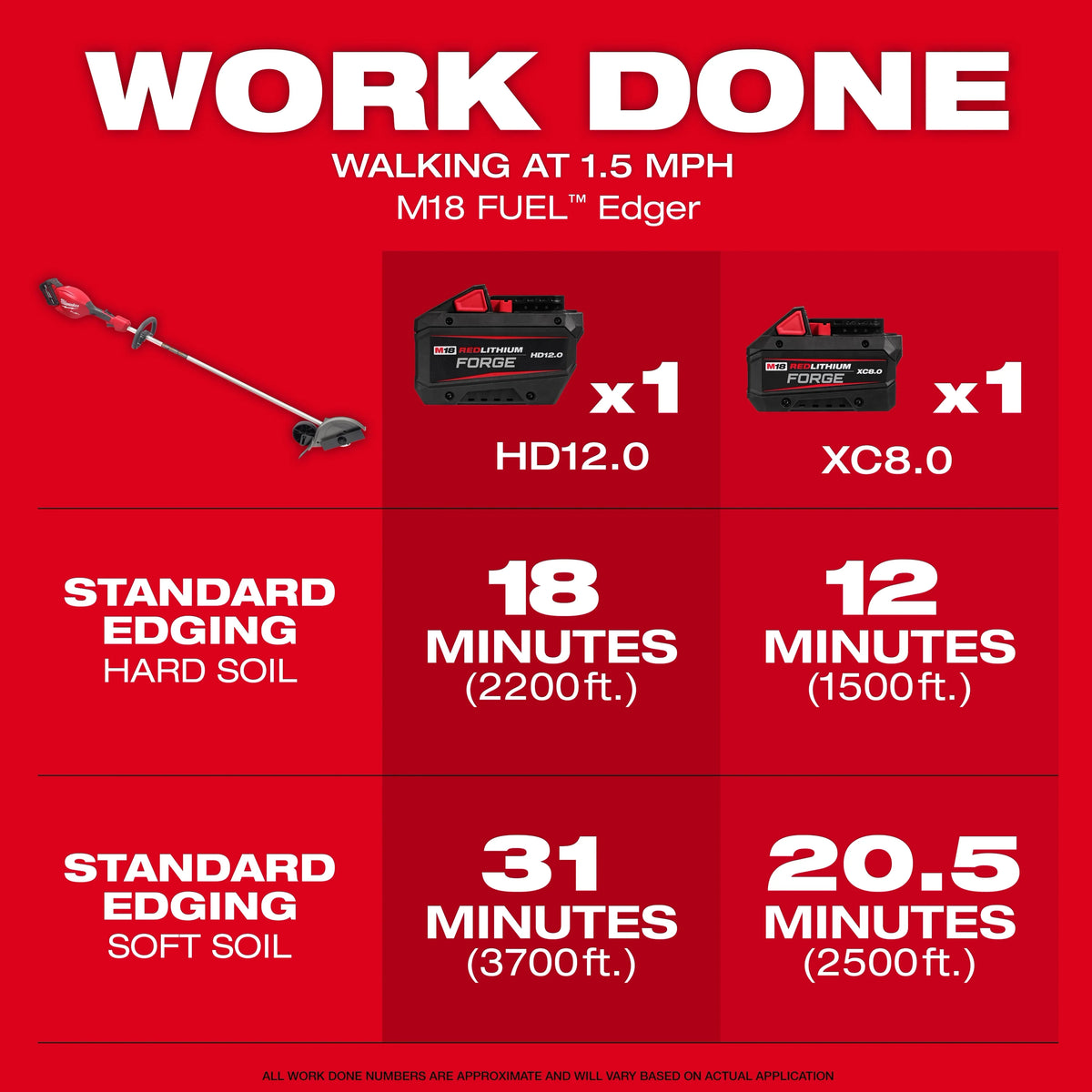 Milwaukee 3011-20 M18 FUEL™ Edger