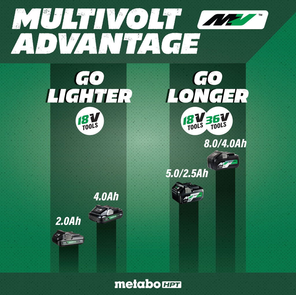 Metabo CD1805BDM 18V 5-3/8" Metal Cutting Circular Saw Kit (2X 2.5 Ah MV  380083M battery, rapid charger)