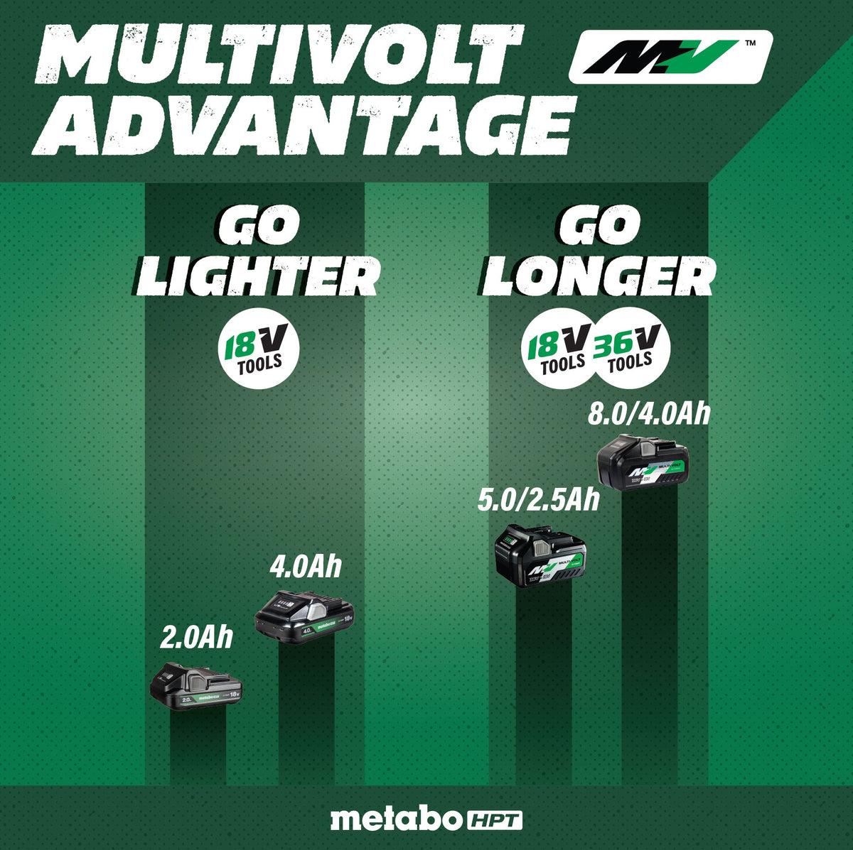 Metabo CD1805BDM 18V 5-3/8" Metal Cutting Circular Saw Kit (2X 2.5 Ah MV  380083M battery, rapid charger)