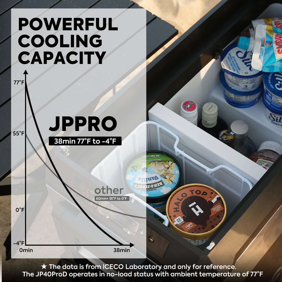 ICECO JP40 Pro 39QT 37L Dual Zone Wheeled Portable Freezer