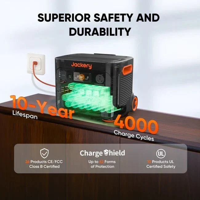 Jackery Explorer 2000 Plus Solar Generator + 2 x SolarSaga 200W Portable Solar Panel