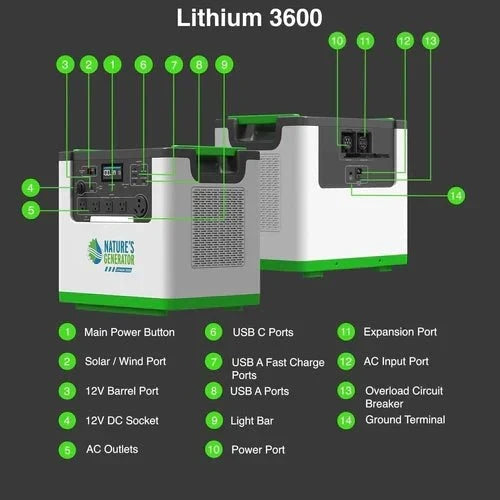 Natures Generator 2 x Lithium 3600 With 12 Circuit Transfer Switch (240V/7.2kW)