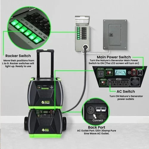 Natures Generator Elite Platinum - PE System