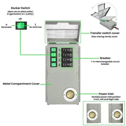 Natures Generator Gold - PE System