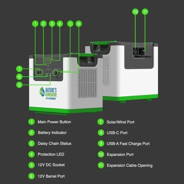 Natures Generator Lithium 3600 Pod With 2 x 100W  Monocrystalline Solar Panels