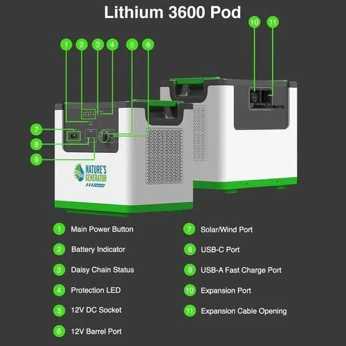 Natures Generator Lithium 3600 With Power Pod + 4 x 410W Monocrystalline Solar Panel + Wind Turbine
