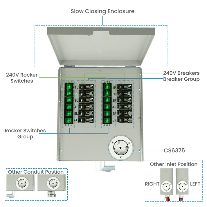 Natures Generator MyGrid 10k + 8 x 410W Rigid Panels + 50A Manual Transfer Switch + GFCI Box + Smart Plug