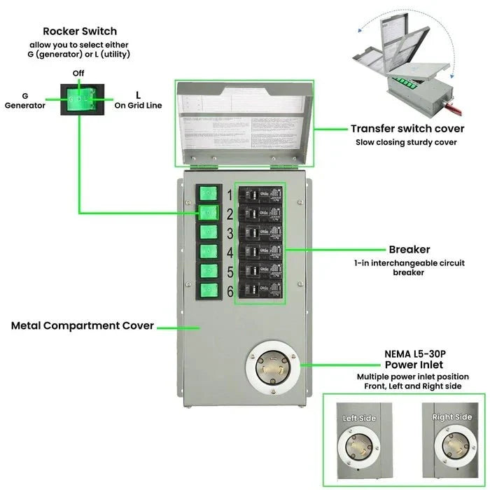 Natures Generator Power Transfer Switch Kit - Elite