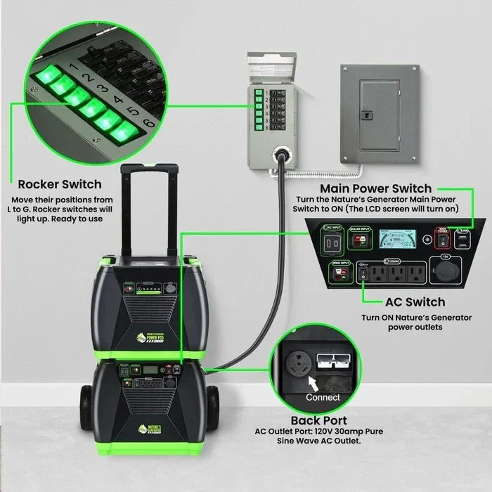 Natures Generator Power Transfer Switch Kit - Elite