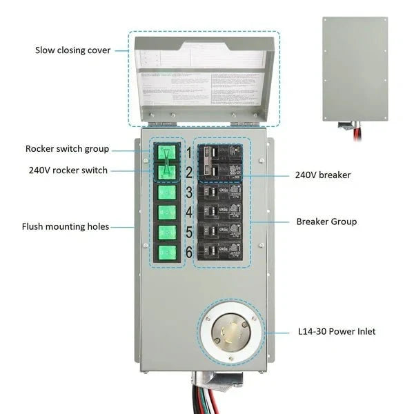 Natures Generator Powerhouse Gold PE System