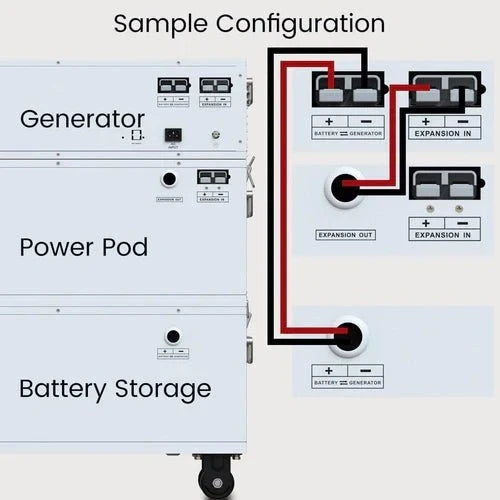 Natures Generator Powerhouse Power With Solar Panel