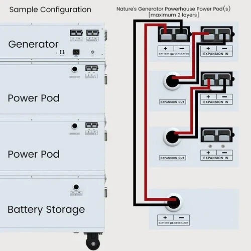 Natures Generator Powerhouse Power With Solar Panel