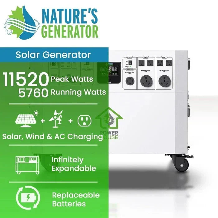 Natures Generator Powerhouse