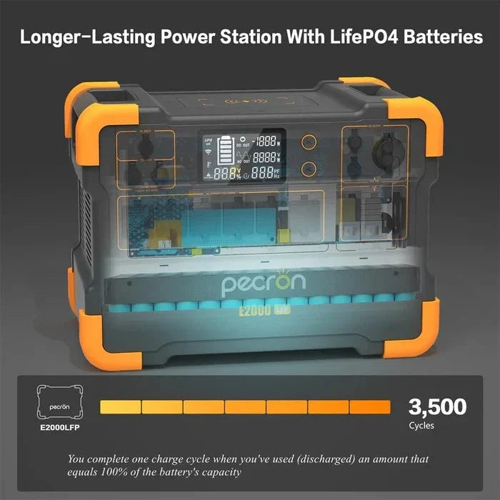 Pecron E2000LFP 2000W 1920Wh Expandable Portable Power Station