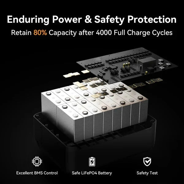 Pecron F5000LFP 7200W 5120Wh 120V/240V Portable Power Station