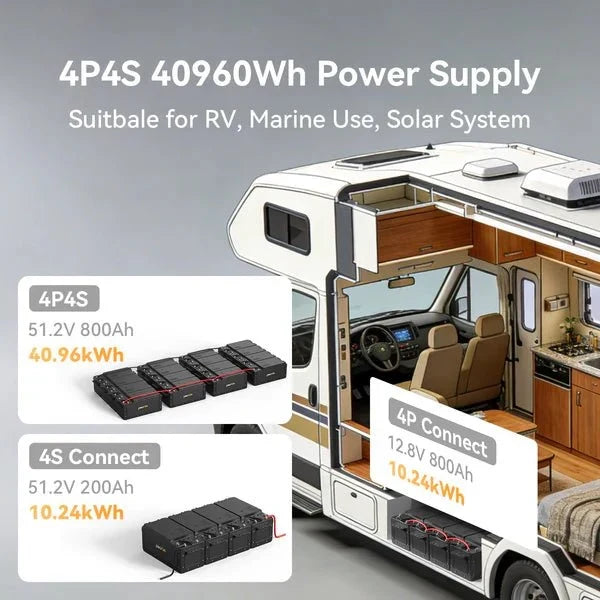 Pecron WB12200 Lithium 12V 200Ah Deep Cycle LiFePO4 Battery