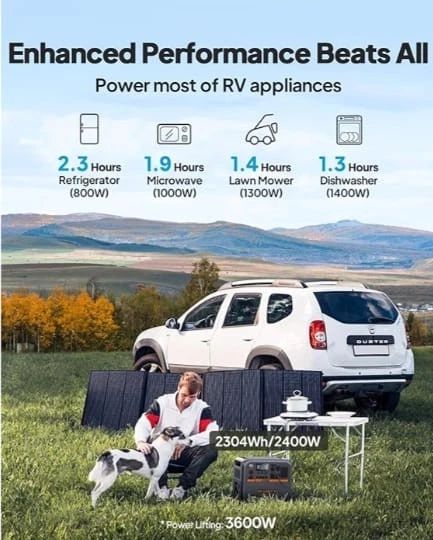 BLUETTI AC200PL Portable Power Station 2304Wh Solar Generator WE SHIP OVERSEAS