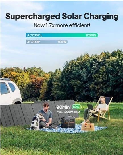BLUETTI AC200PL Portable Power Station 2304Wh Solar Generator WE SHIP OVERSEAS