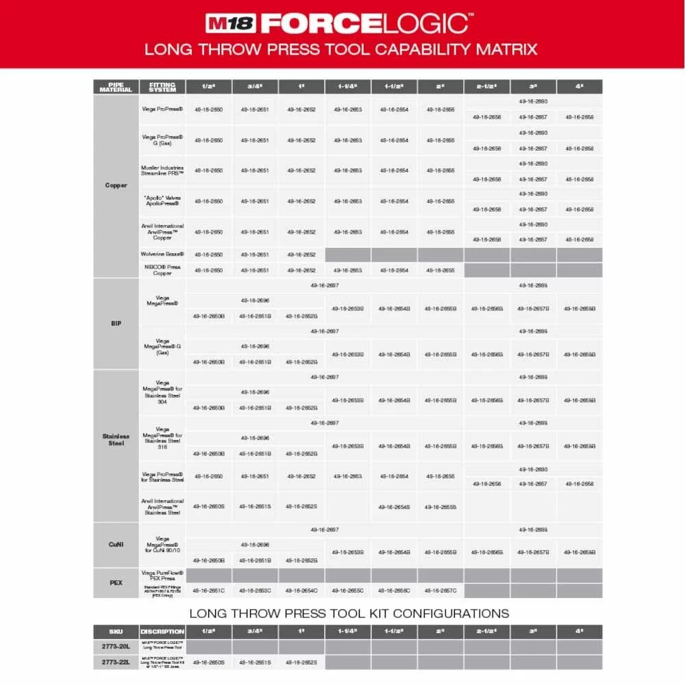 Milwaukee 2773-80L M18 FORCE LOGIC Long Throw Press Tool Kit