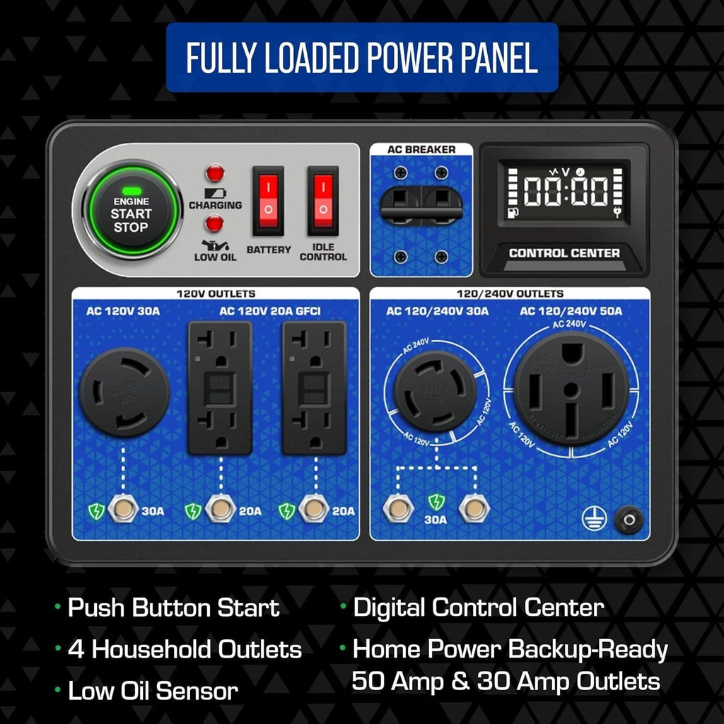 XP15000HXT 15,000 Watt Tri Fuel Portable Home Power Backup HXT Generator w/CO Al