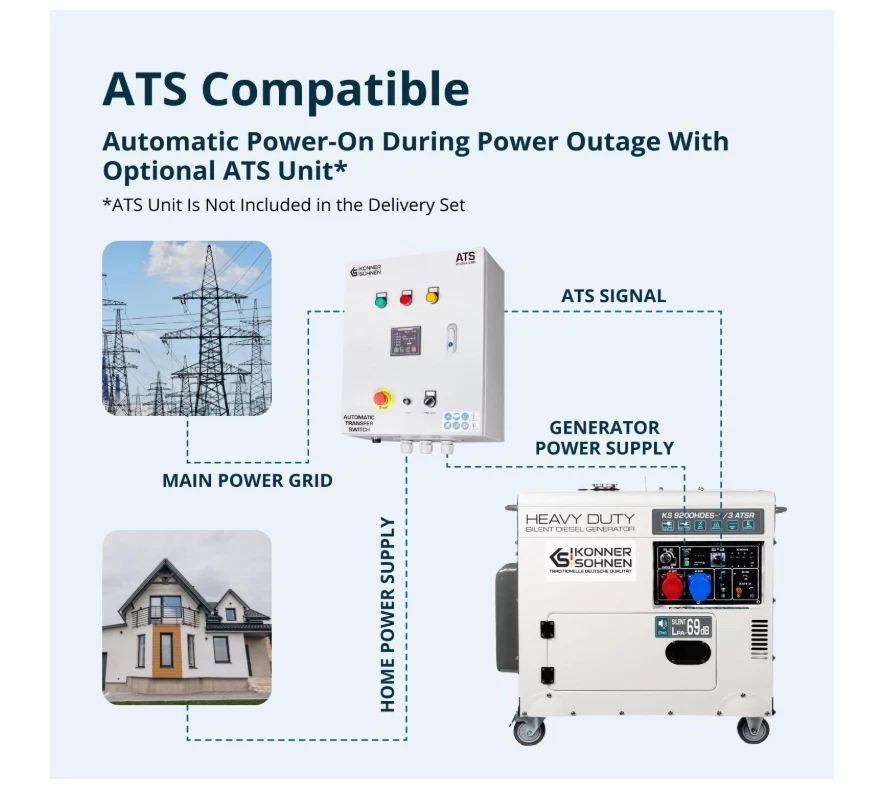 Könner & Söhnen Diesel Generator KS 9200HDES-1/3 ATSR 230v & 400v 7 KW