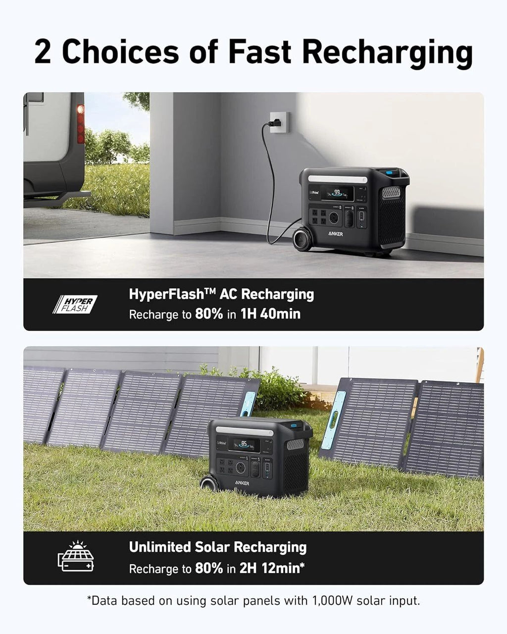 Anker SOLIX F2600 Portable Power Station 2560Wh 2400W Solar Generator
