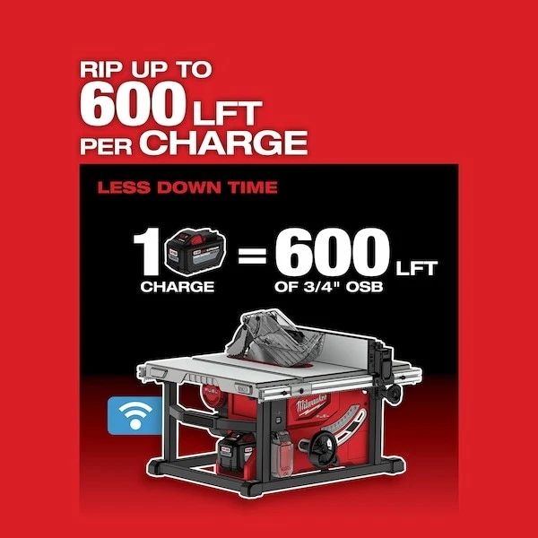 Milwaukee Tool 2736-20 M18 Fuel 8-1/4" Table Saw W/ One-Key