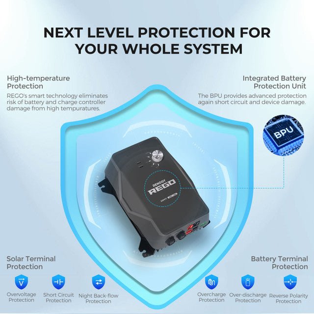 REGO 12V 60A MPPT Solar Charge Controller