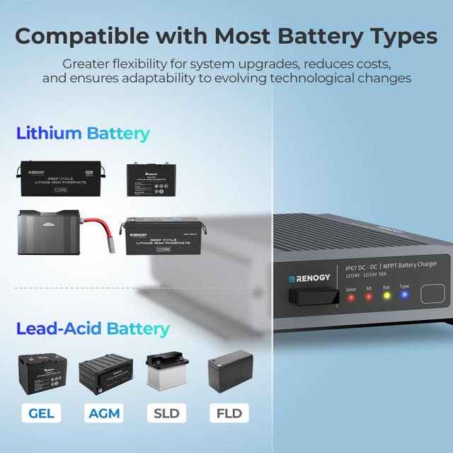 RENOGY 12V/24V IP67 50A DC-DC Battery Charger with MPPT + Renogy ONE Core