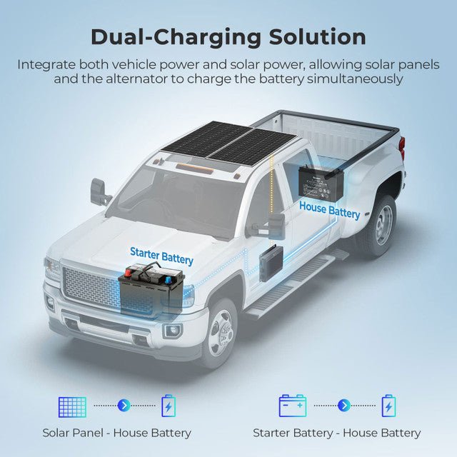 RENOGY 12V/24V IP67 50A DC-DC Battery Charger with MPPT + Renogy ONE Core