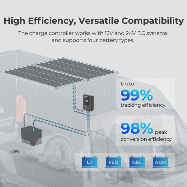 Renogy 200W 12V Solar Starter Kit w/ 40A MPPT Charge Controller