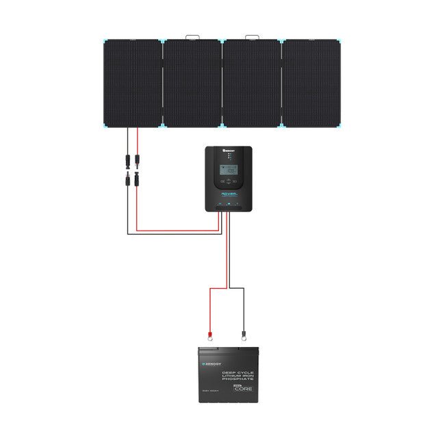 Renogy 220W Lightweight Portable Solar Suitcase