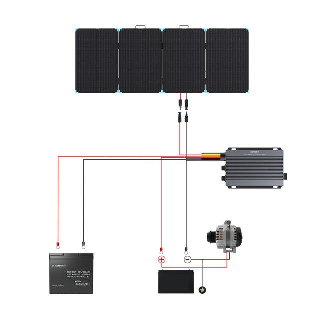Renogy 220W Lightweight Portable Solar Suitcase
