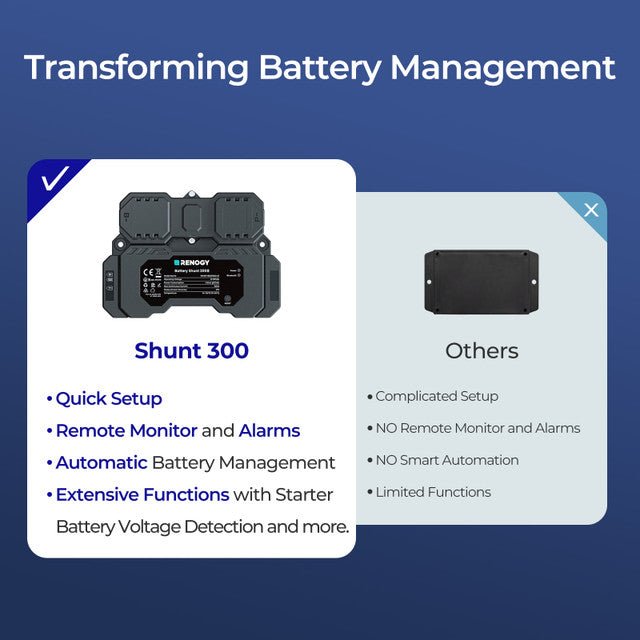 Renogy Battery Shunt 300 w/ Renogy ONE Core
