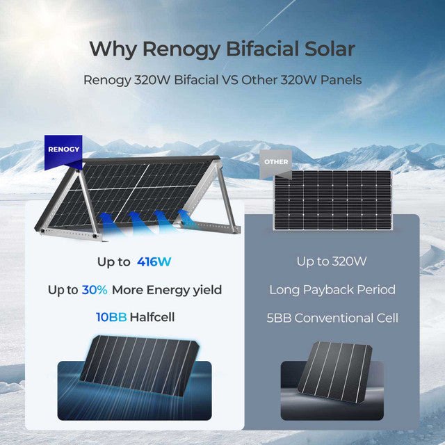 Renogy Bifacial 320 Watt Monocrystalline Solar Panels
