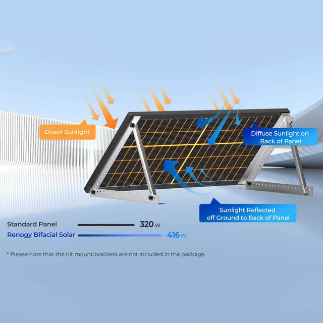 Renogy Bifacial 320 Watt Monocrystalline Solar Panels