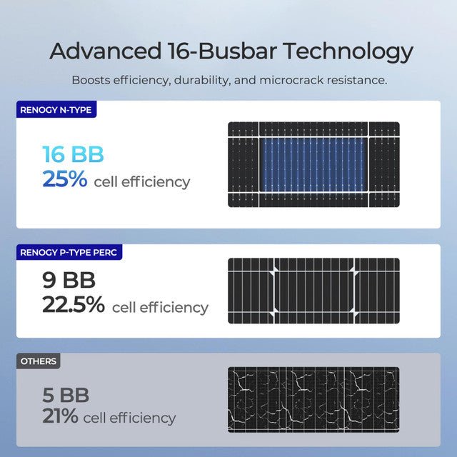 Renogy Bifacial 590 Watt N-Type Monocrystalline Solar Panel