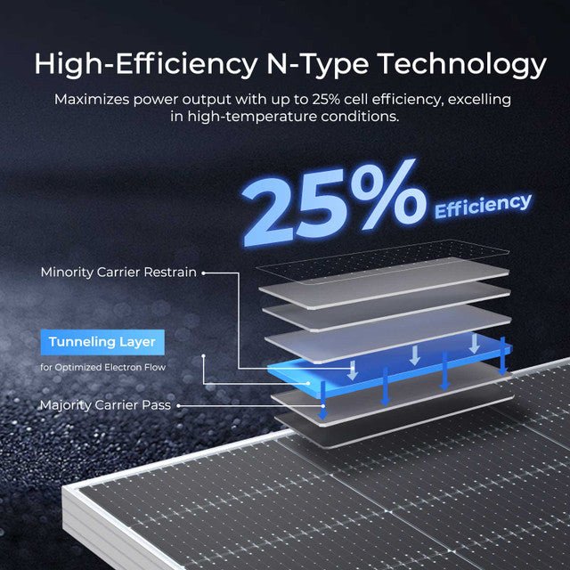 Renogy Bifacial 590 Watt N-Type Monocrystalline Solar Panel