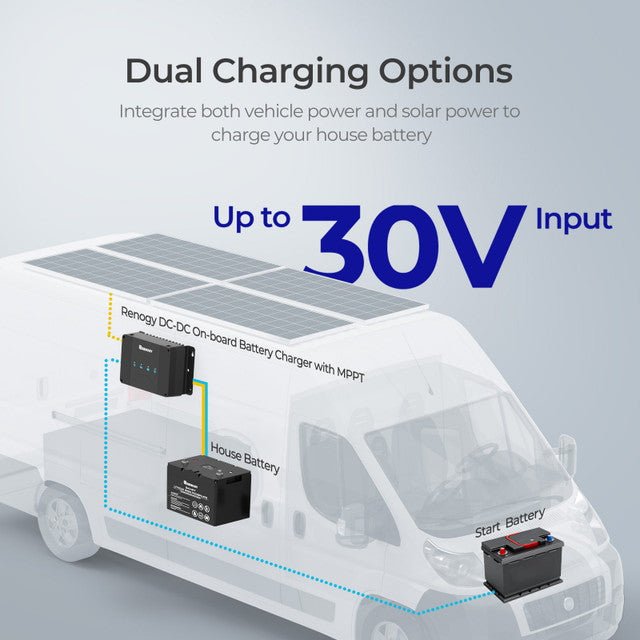 Renogy DCC30S 12V 30A Dual Input DC-DC On-Board Battery Charger with MPPT + Bluetooth Module