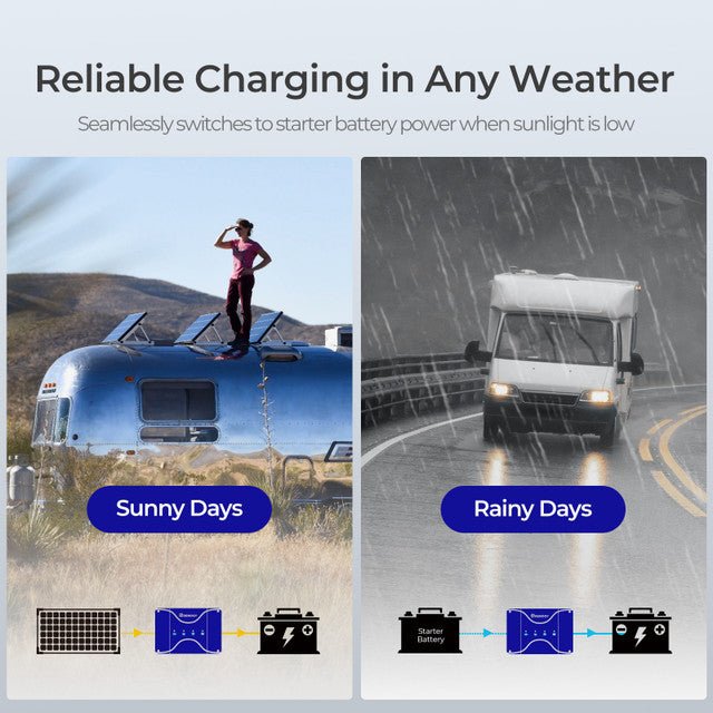 Renogy DCC30S 12V 30A Dual Input DC-DC On-Board Battery Charger with MPPT + Bluetooth Module