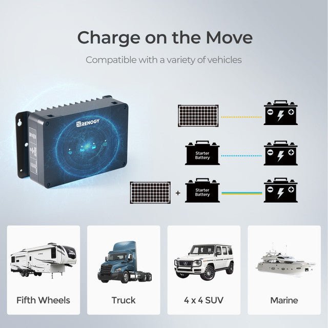 Renogy DCC50S 12V 50A DC-DC On-Board Battery Charger with MPPT + Bluetooth Module & Renogy ONE Core
