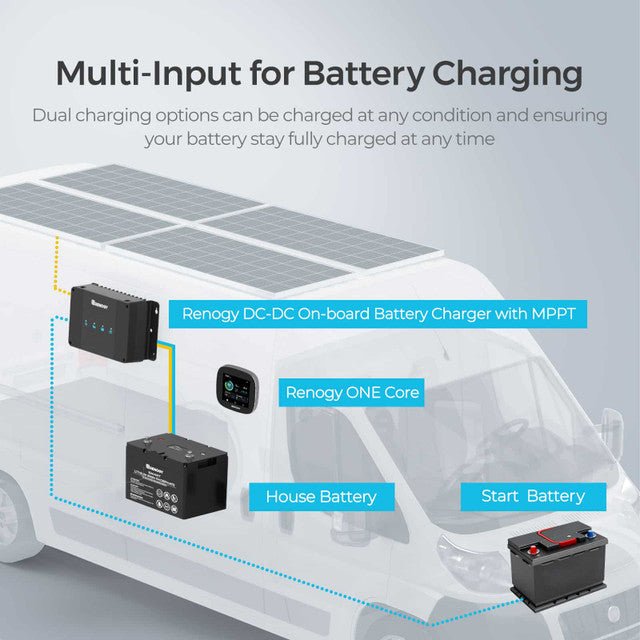 Renogy DCC50S 12V 50A DC-DC On-Board Battery Charger With MPPT + Renogy ONE Core