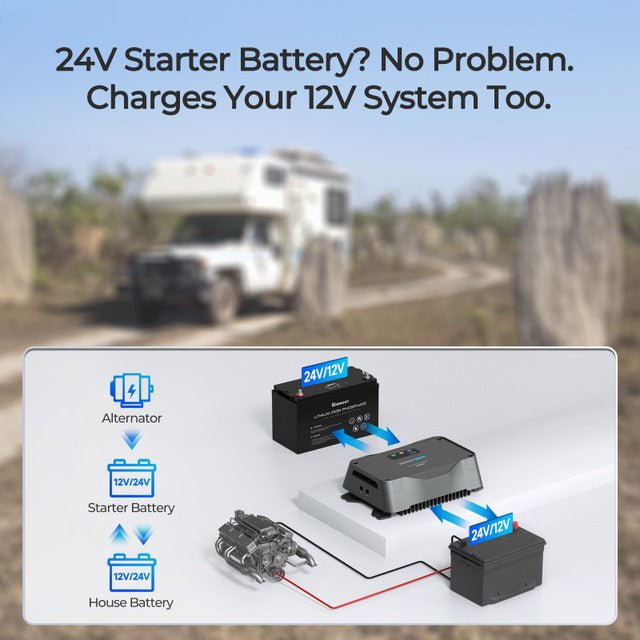 Renogy REGO 12V/24V 30A DC-DC Battery Charger